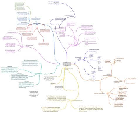 bab  pemikiran logik satu kenyataan  jadi sama  ab   tidak