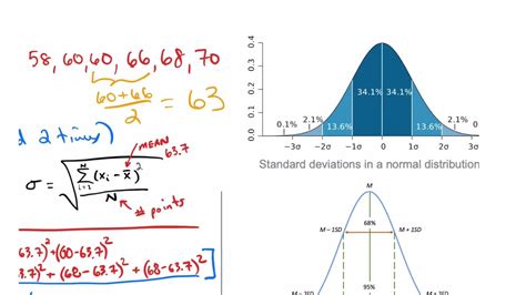 Mean Median Mode And Standard Deviation Descriptive Statistics Youtube