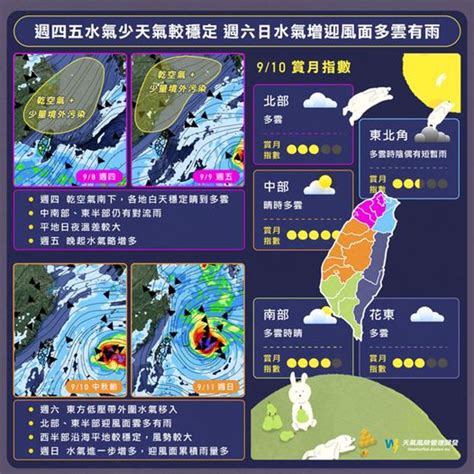 一圖看懂中秋連假天氣 台灣各地賞月指數曝光 生活 中時新聞網