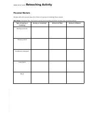 Hailey Miller Ch Reteaching Activity Pdf Name Date Class