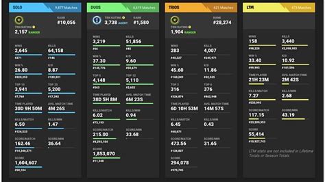 How do Fortnite stats trackers work? Explained