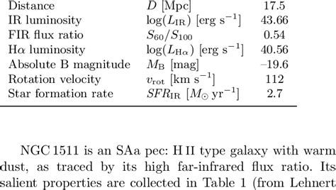 Salient properties of NGC 1511 | Download Table