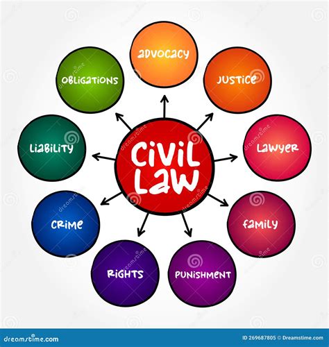 El Derecho Civil Es Un Sistema Legal Originado En Europa Continental Y Adoptado En Gran Parte