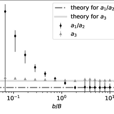 Fit Parameters í µí± 3 And The Ratio í µí± 1 í µí± 2 See Eq Download Scientific Diagram