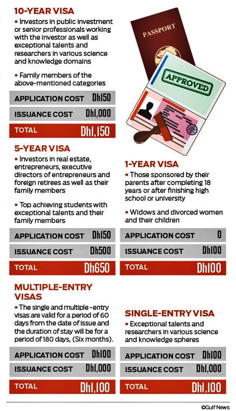 Uae Visa Rules And Proceduresfree Legal Advise Uae Long Term Visa