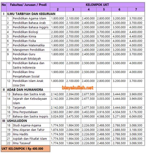 Biaya Kuliah Uin Syarif Hidayatullah Jakarta