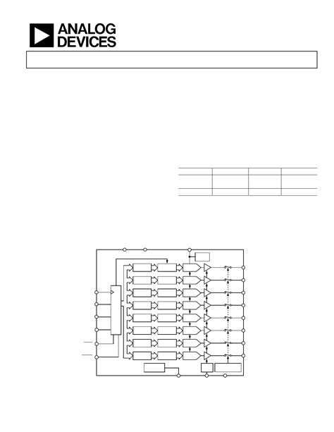 AD5671RBRUZ REEL7 DA转换器 数据手册Datasheet 亚德诺 1 33 芯文库