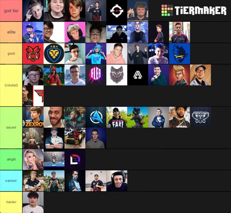 fortnite pro level Tier List (Community Rankings) - TierMaker