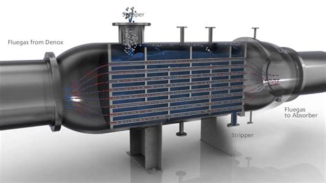 Reboiler Are Heat Exchangers YouTube