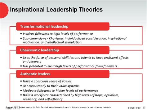 12 Leadership And Followership Copyright 2017 Cengage Learning