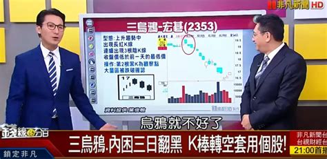 48種k棒型態戰法「中」 Dolorhunter