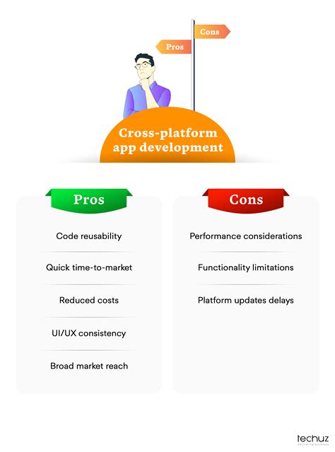 Native Vs Cross Platform Development Whats The Right Choice For You