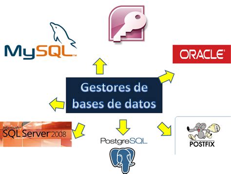 5 Tipos De Manejadores De Bases De Datos Que Existen Base De Datos