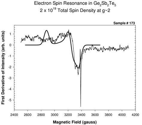 Electron Spin Resonance Spectrum From Ge Sb Te Electron Spin