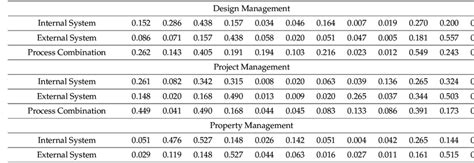 Satisficing Option Process For Design Management Download Scientific