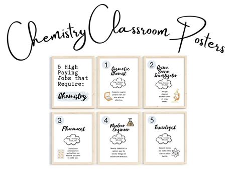 Printable Chemistry Classroom Posters Science Class Decor - Etsy