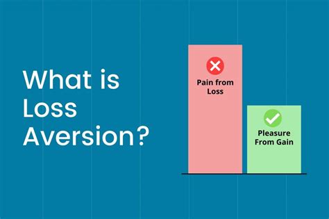 What Is Loss Aversion How It Can Ruin Your Investments Trade Brains