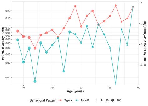 Regression Models For Epidemiology 3 Models For Binary Outcomes