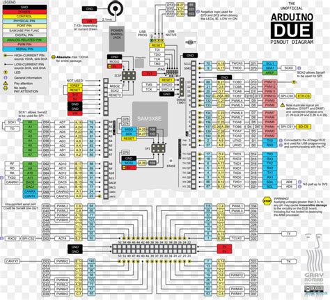 Atmega Arduino Mega Pinout Til Mn