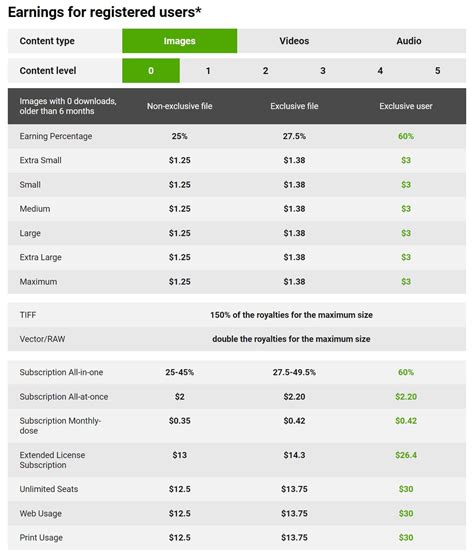 Comprehensive Dreamstime Review for Stock Media Contributors