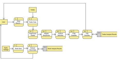 20 Explain Data Flow Diagram Ailielennix