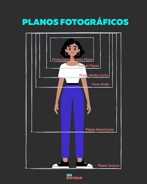 TECNOLOGÍA: EXPOSICIONES PLANOS DE LA FOTOGRAFÍA