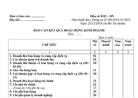 Mẫu báo cáo kết quả hoạt động kinh doanh cho các doanh nghiệp vừa và