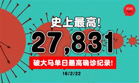 史上最高！大马今日暴增27831新病例⚡创下covid 19疫情3年以来最高单日确诊纪录！