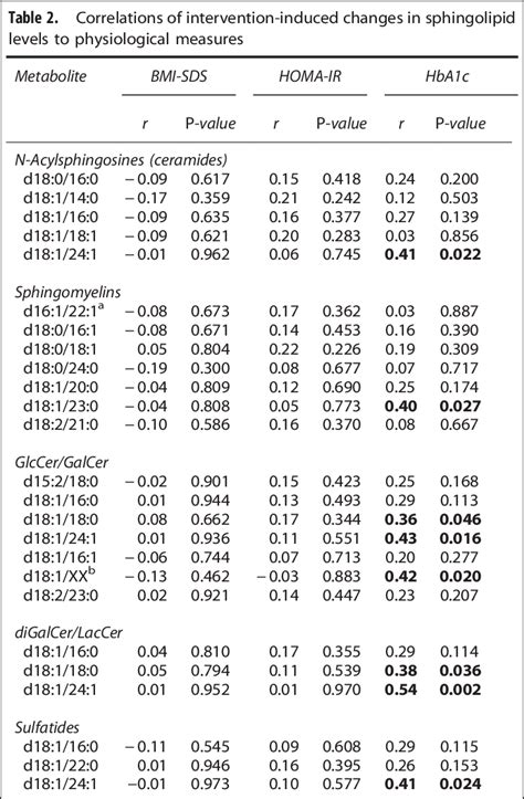 Abbreviations Bmi Sds Body Mass Index Standard Deviation Score Download Scientific Diagram