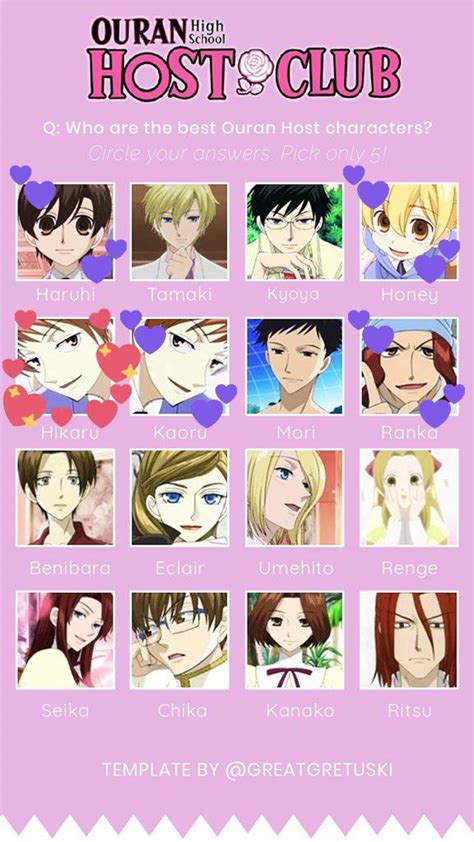 Ouran Highschool Host Club Names Of Characters