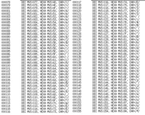 Ebcdic Ascii Hex Conversion Table