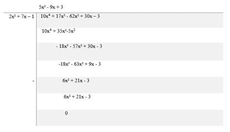 Remainder Theorem – Method & Examples