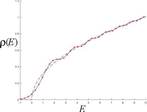 Figure 1 From Non Perturbative JT Gravity Semantic Scholar