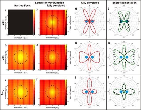 H Single Ionization Wave Function Imaging