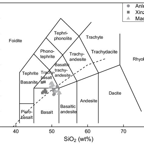 Total Alkali Vs Sio Tas Diagram For Postcollisional Mafic Igneous