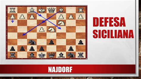 Defesa Siciliana Najdorf Youtube