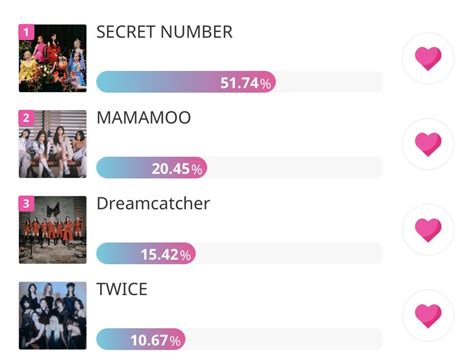 TWICE Charts On Twitter RT TFVUnion TWICE Is Nominated On The KM