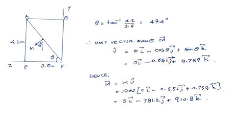 Solved Show The Complete Solution Situation A Set Of Vertical Forces And Course Hero