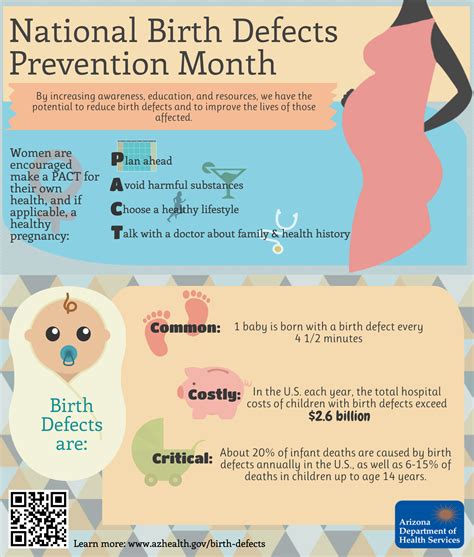 January Is National Birth Defects Prevention Month Emerald Coast