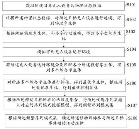 一种移动目标的活动规律确定方法、装置、设备和介质与流程