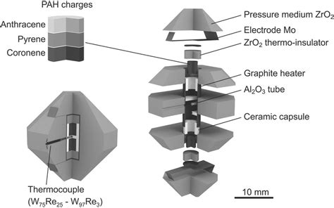 Schematic Illustration Of The High Pressure Cell Assemblage Used For