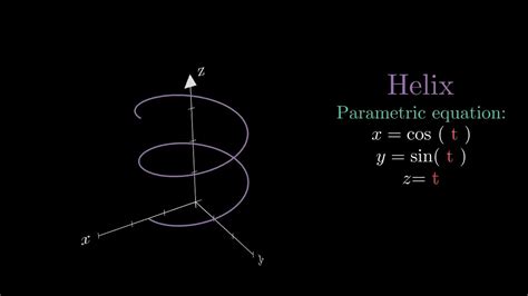 Parametric Equation Of Helix Source Code In Description YouTube