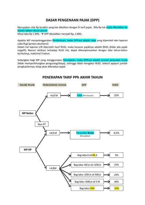 Dpp Dan Tarif Pph Akhit Tahun Dasar Pengenaan Pajak Dpp Merupakan