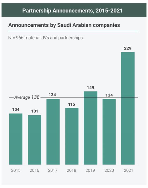 Saudi Arabia The Shifting Sands Of Partnerships Ankura Joint