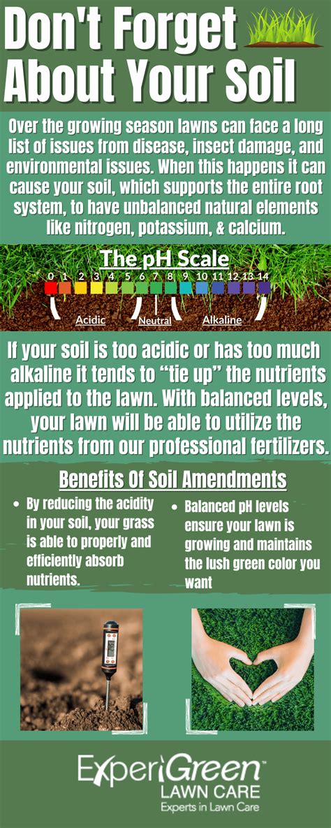 Soil Amendment Experigreen