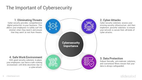 Cyber Security Powerpoint Template Designs Slidesalad