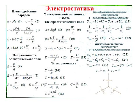 Электростатика в картинках