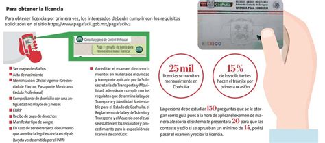 Coahuila Licencias De Conducir Requisitos Precio Y Examen Grupo Milenio