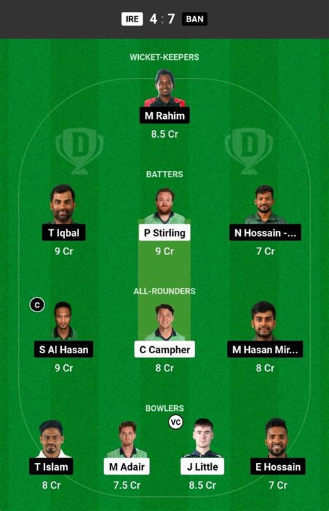 IRE Vs BAN Dream11 Prediction Today Match 3rd ODI Ireland Vs