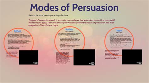 Modes Of Persuasion